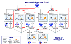 Automobile Insurance Fraud