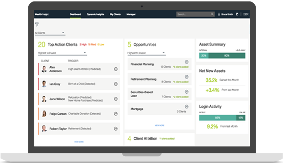 La captura de pantalla muestra los datos de segmentación de clientes para ayudar a las empresas de gestión del patrimonio a presentar productos y soluciones en consonancia con los comportamientos del cliente y las predicciones.