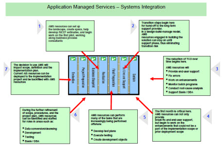 Managed service business plan