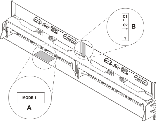 Mode sticker locations at the rear of the enclosure