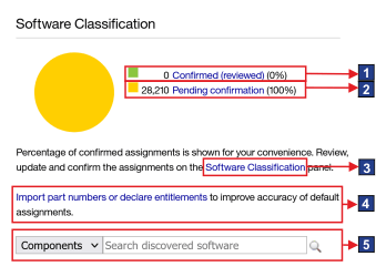 Software Classification widget