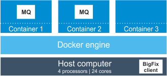 Docker or Podman engine deployed on a physical server