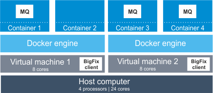 Docker or Podman engine deployed on a virtual machine