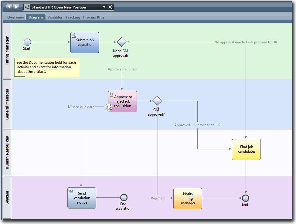 The Standard HR Open Position process model in the Designer view of Process Designer. The workflow shown in this screen capture is described in the preceding bulleted list.