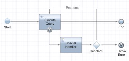 This screen capture shows a diagram of the service that is described in the preceding paragraphs.
