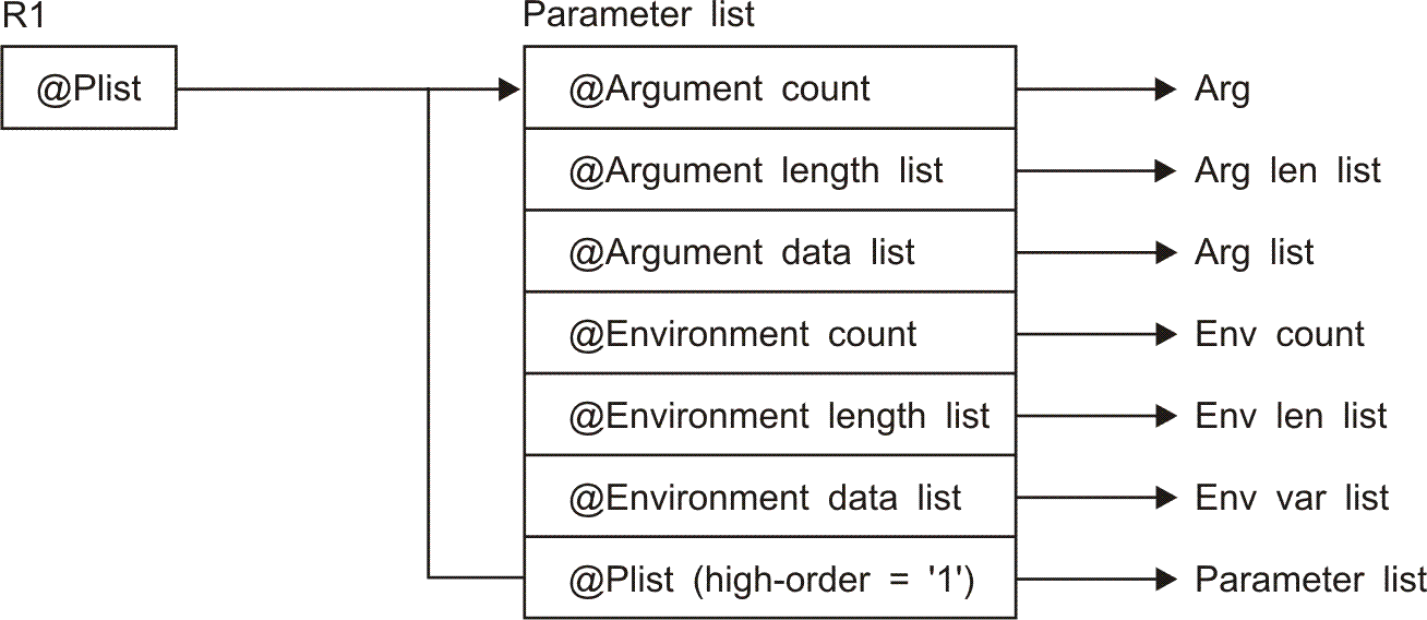 A list of parameter addresses for the example.