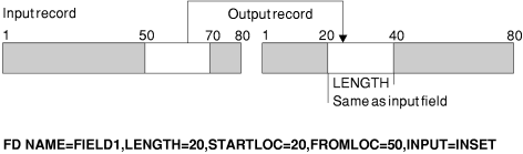 Field Selected from the Input Record for Use in the Output Record