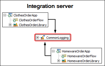 The graphic is described in the surrounding text.