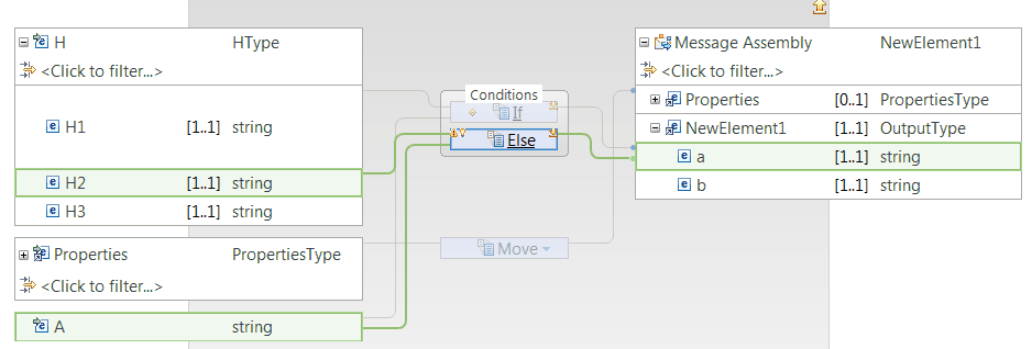Figure that shows map with the input and the output connections to an Else transform.