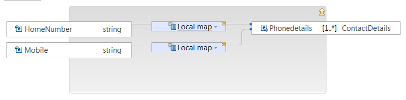This figure shows the Append transform nested map.