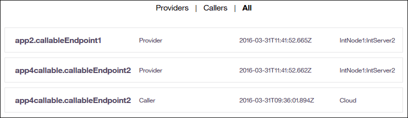 The image shows a list of two providers and a caller in the Callable Flows view