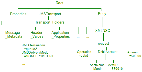 The result root element is selected for insertion.