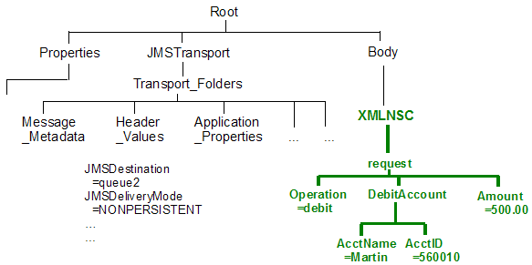 The result message body is selected for insertion.