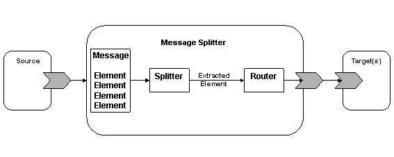 Diagram showing the behavior of the pattern.