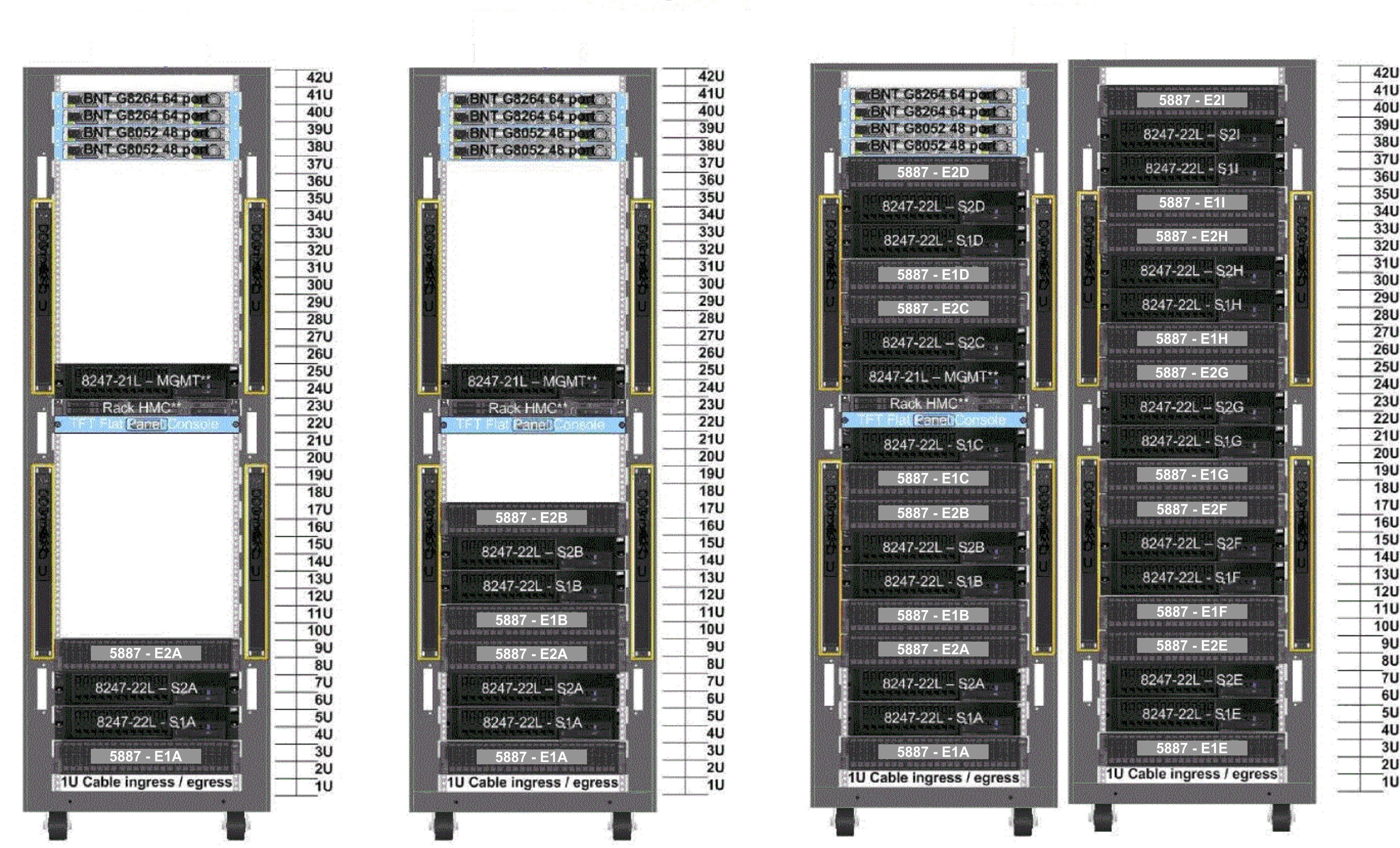 Sample GS2 configurations with one, two, and nine building blocks