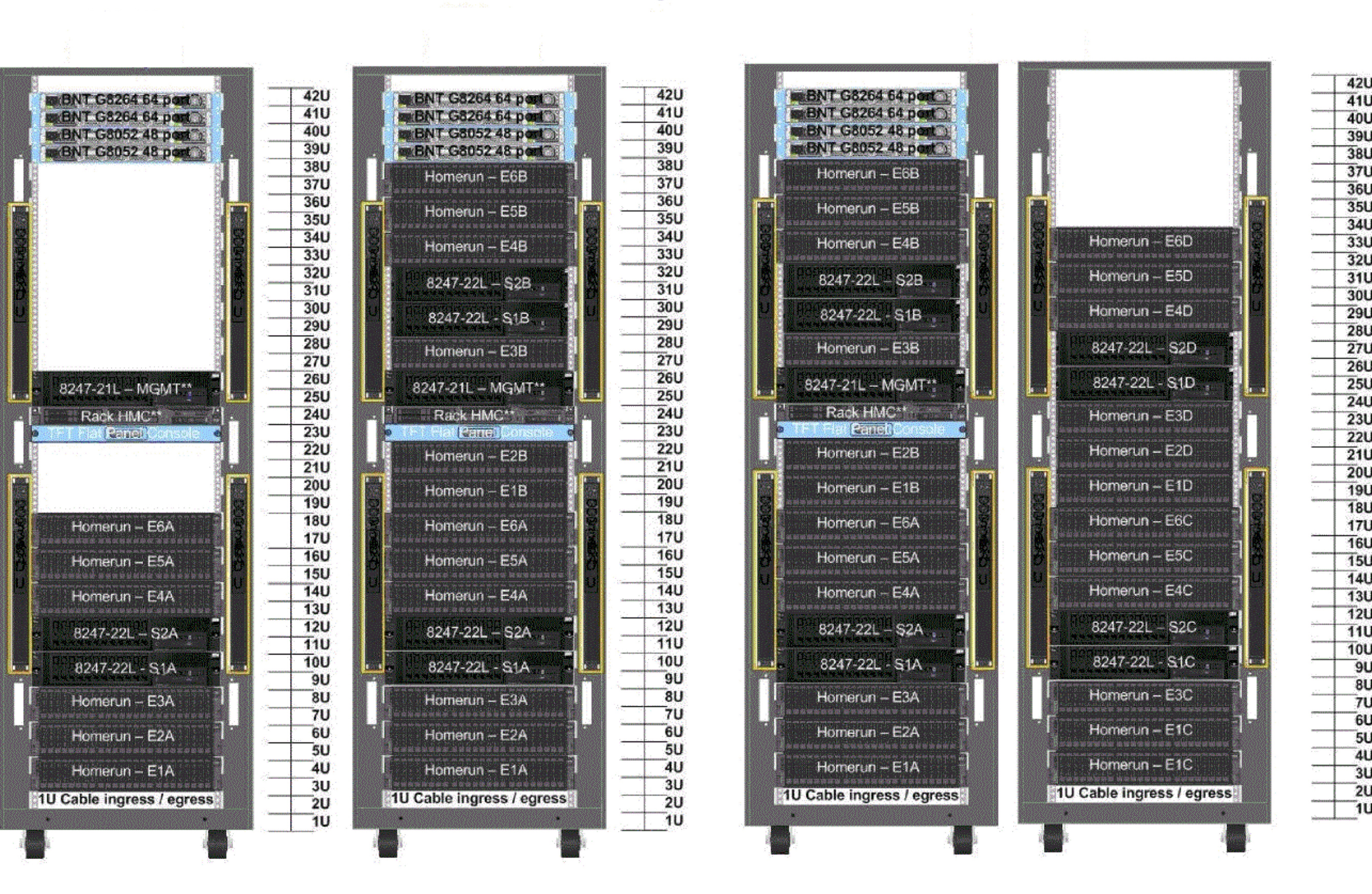 Sample GS6 configurations with one, two, and four building blocks