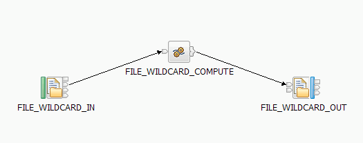 Screen capture of the FileWildcardMatchFlow message flow.