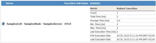 Image shows ruleset execution statistics.