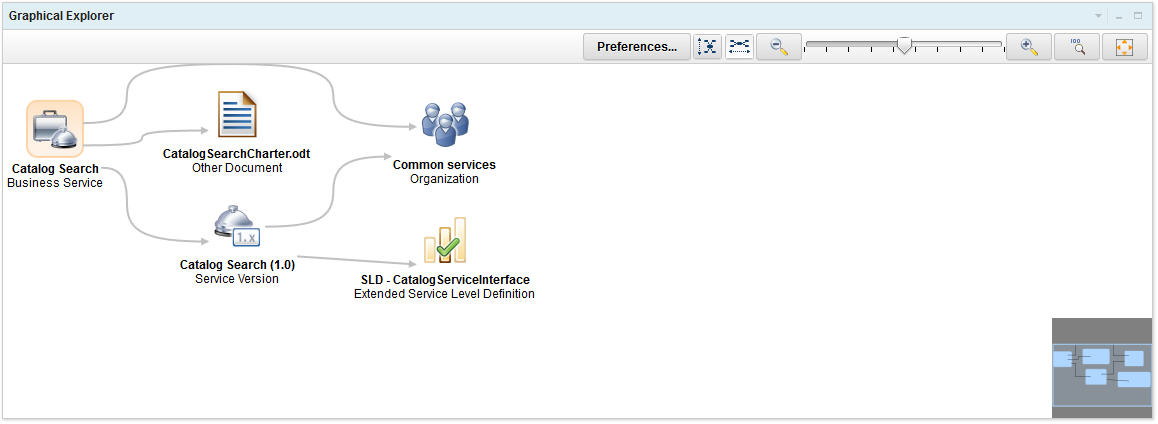 Catalog Search service structure in the graphical explorer
