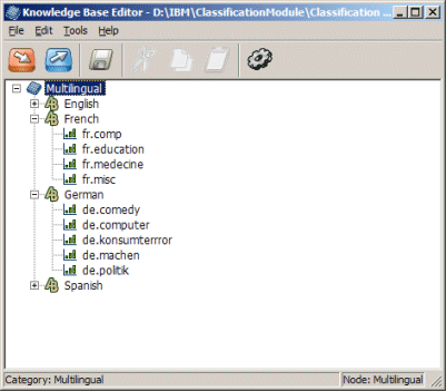 The sample Knowledge Base Editor shows a tree that lists English, French, German, and Spanish branches.