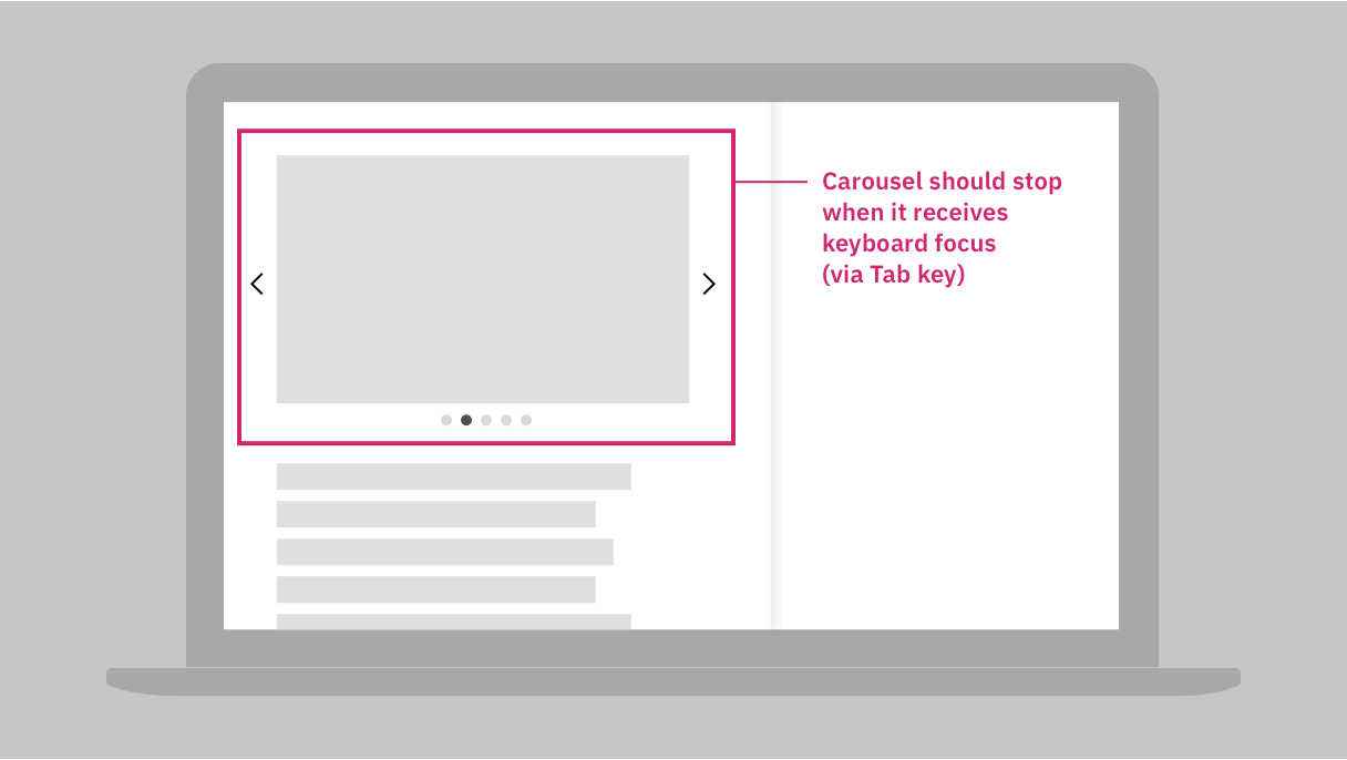 annotated wireframe of carousel saying tab key can focus on and exit carousel animation and carousel should stop when focused on