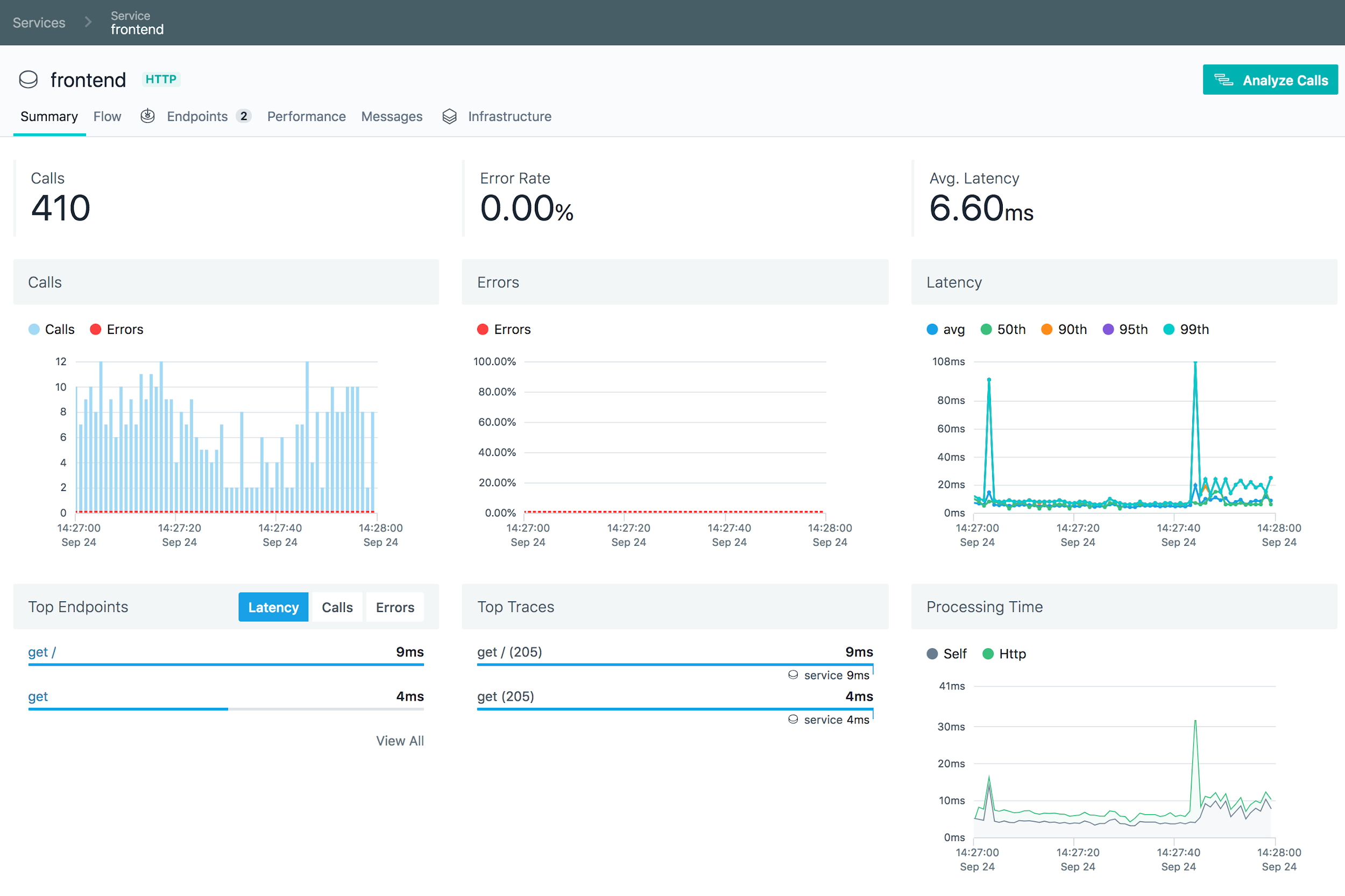 Interface de usuário do Instana com painel criado automaticamente com base nos dados do rastreamento do Zipkin e do Knowledge Graph