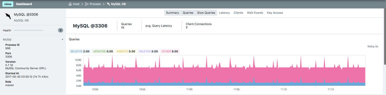MySQL_Database_Monitoring_Dashboard_Metrics