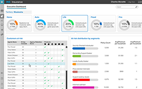 Imagem de tela mostrando o comportamento dos clientes usando analytics de dados como uma solução IBM para seguradoras.