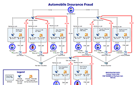 Gráfico de tela captura analytics de dados de uma solução para seguradoras que identifica, antecipa e investiga atividade de acionamento suspeito.