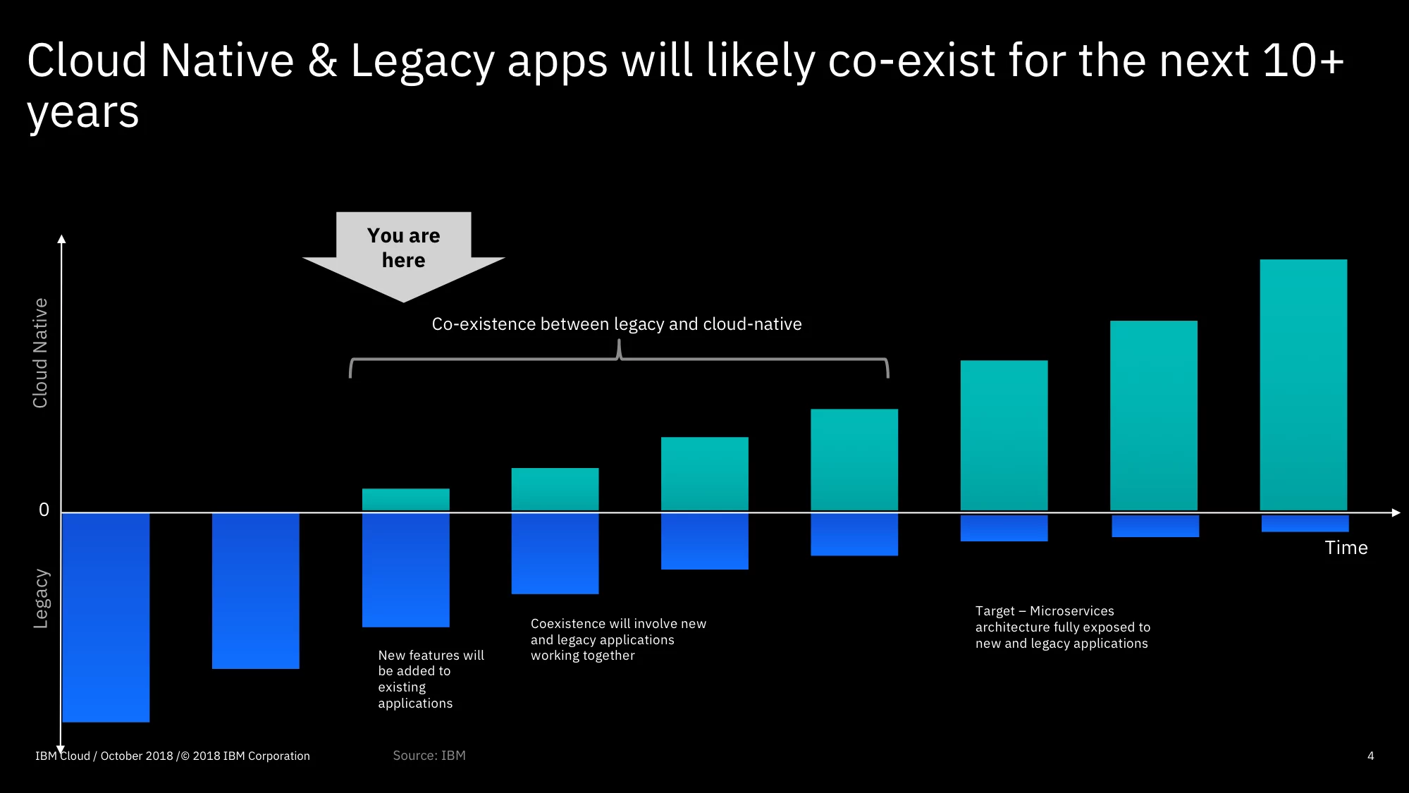 Page 80 – Cloud Native Computing Foundation