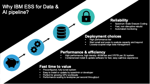 Why IBM ESS for Data & AI pipeline?