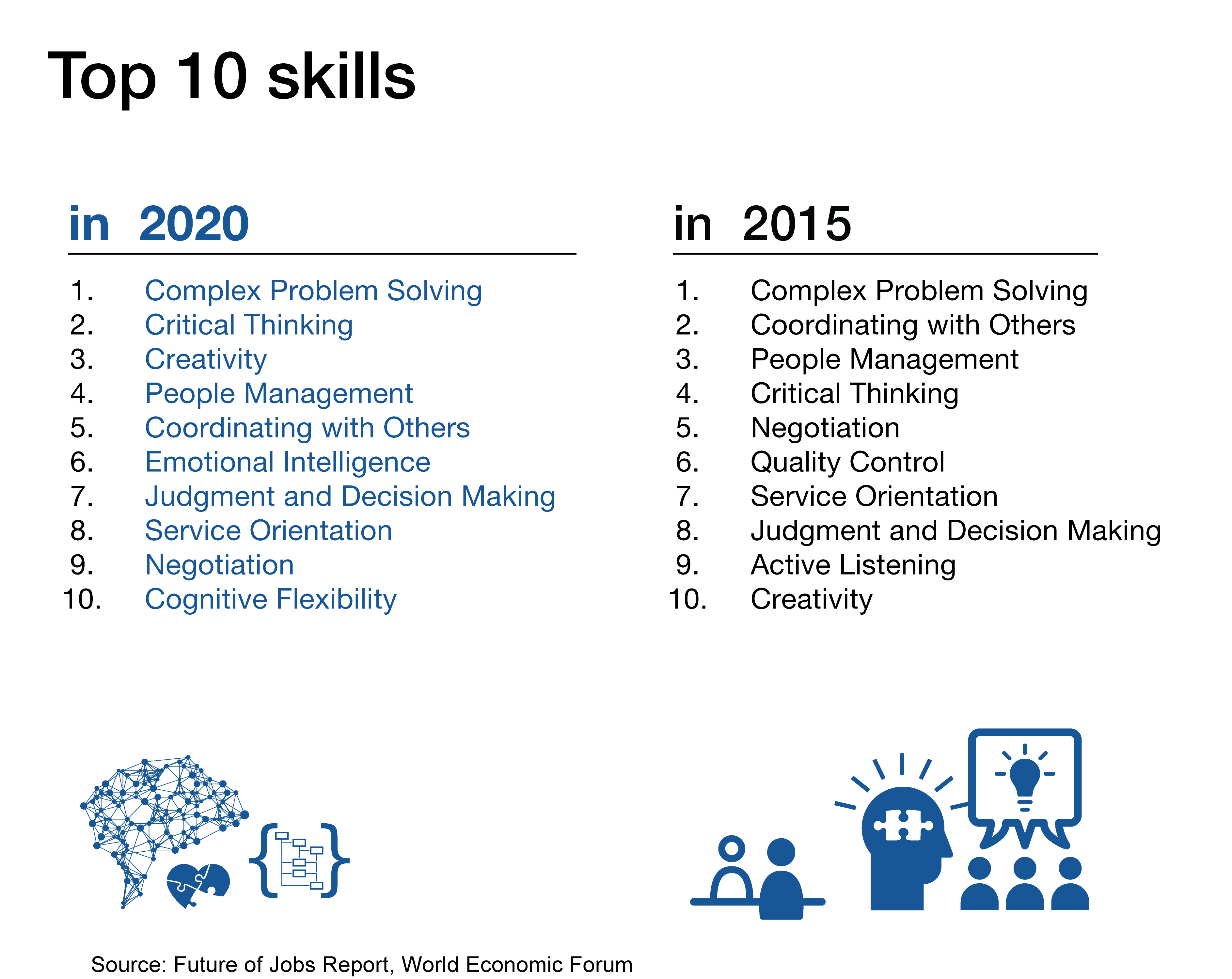 How Do We Skill Up The Next Generation Of It Talent Ibm Has A