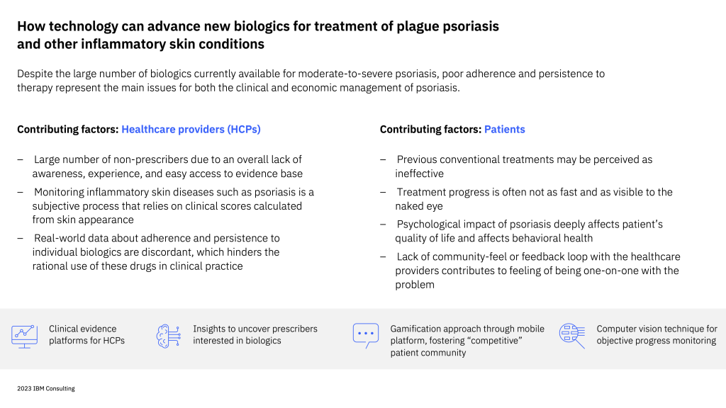 How technology can advance new biologics for treatment of plague psoriasis and other inflammatory skin conditions