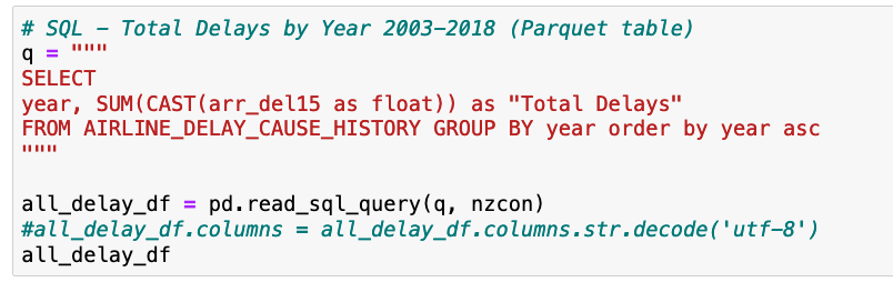 Figure 7 - Initial query using the historical data (2003 - 2018)