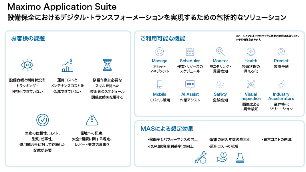 Maximo Application Suite 設備保全におけるデジタル・トランスフォーメーションを実現するための包括的なソリューション