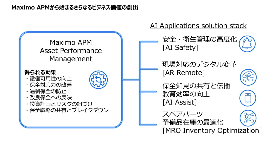 Maximo APMから始まるさらなるビジネス価値の創出