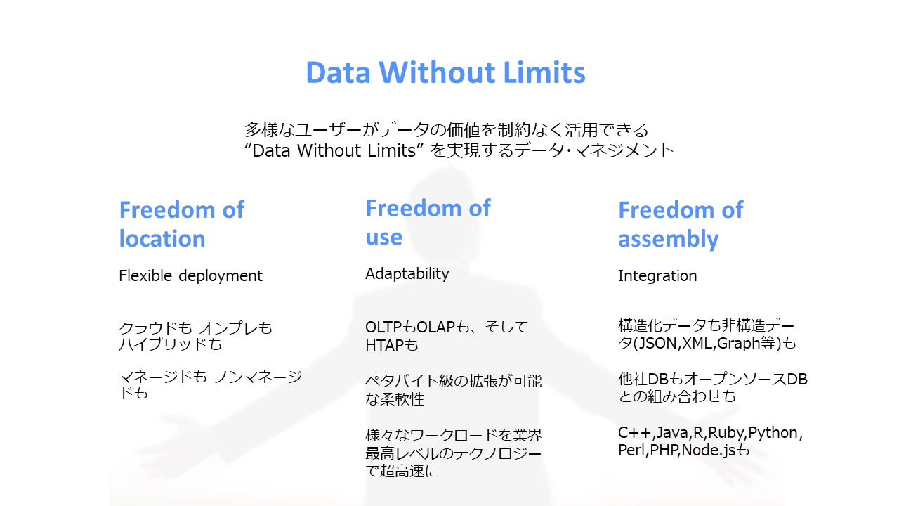 Db2が実現するdata Without Limits Freedom Of Locationとは