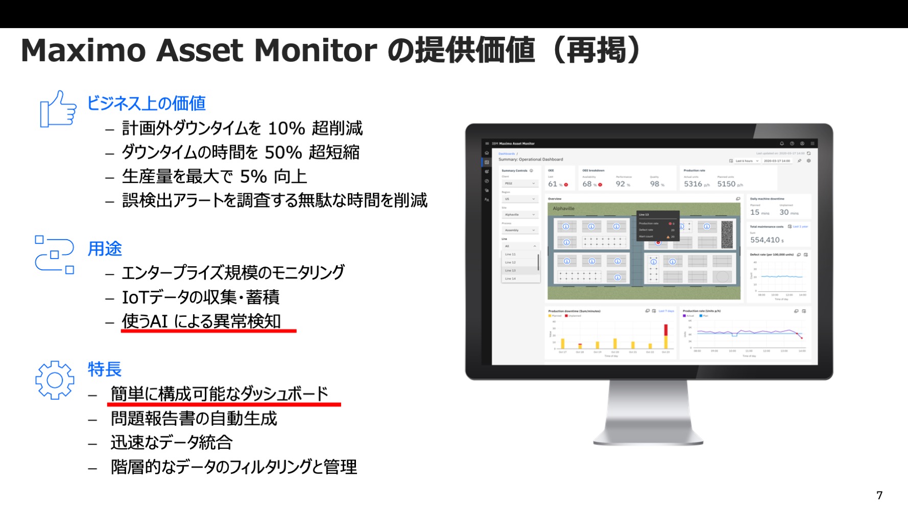 Maximo Asset Monitorの提供価値