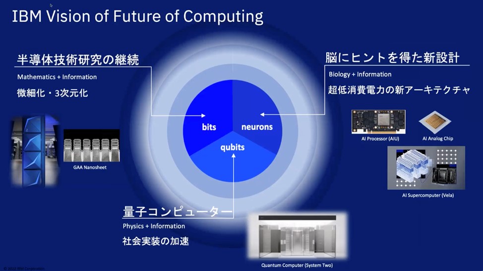 図3. IBM Vision of Future of Computing
