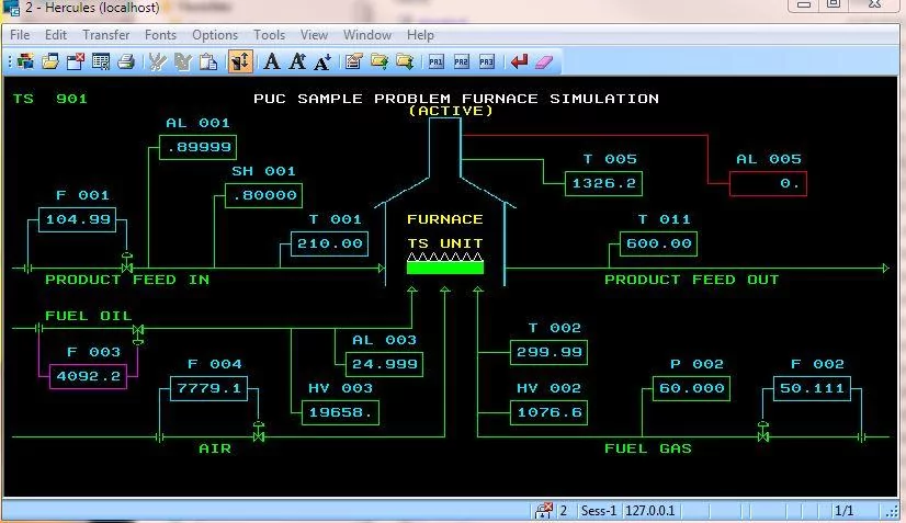 Sample process unit control schematic 