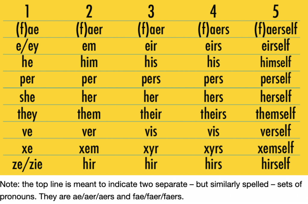 Gender Pronouns How Small Words Make A Big Difference Think Blog