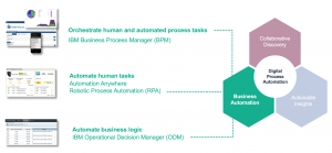 Ibm deals rpa express