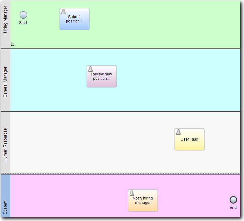 This image shows the process diagram with the activities and events.