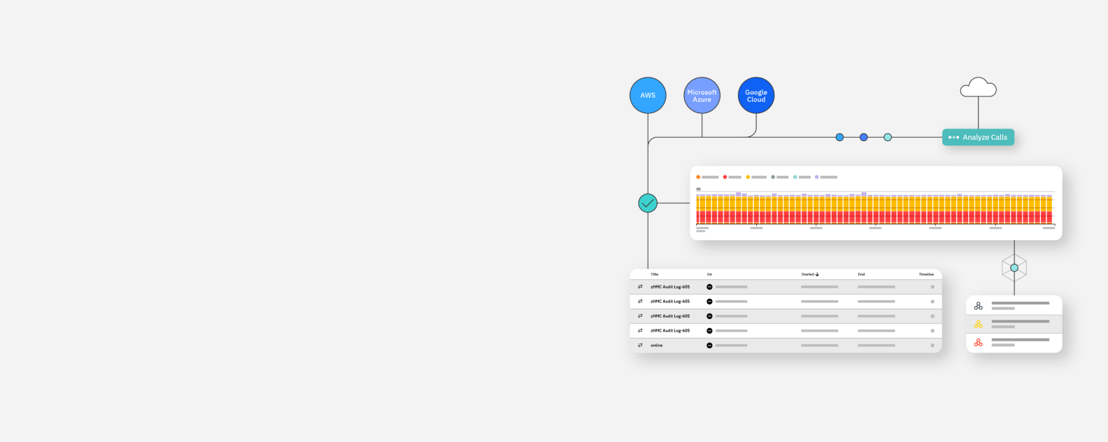Ilustração com a captura de tela do produto, inclui visualizações do painel de monitoramento de nuvem para AWS, Azure e Google Cloud
