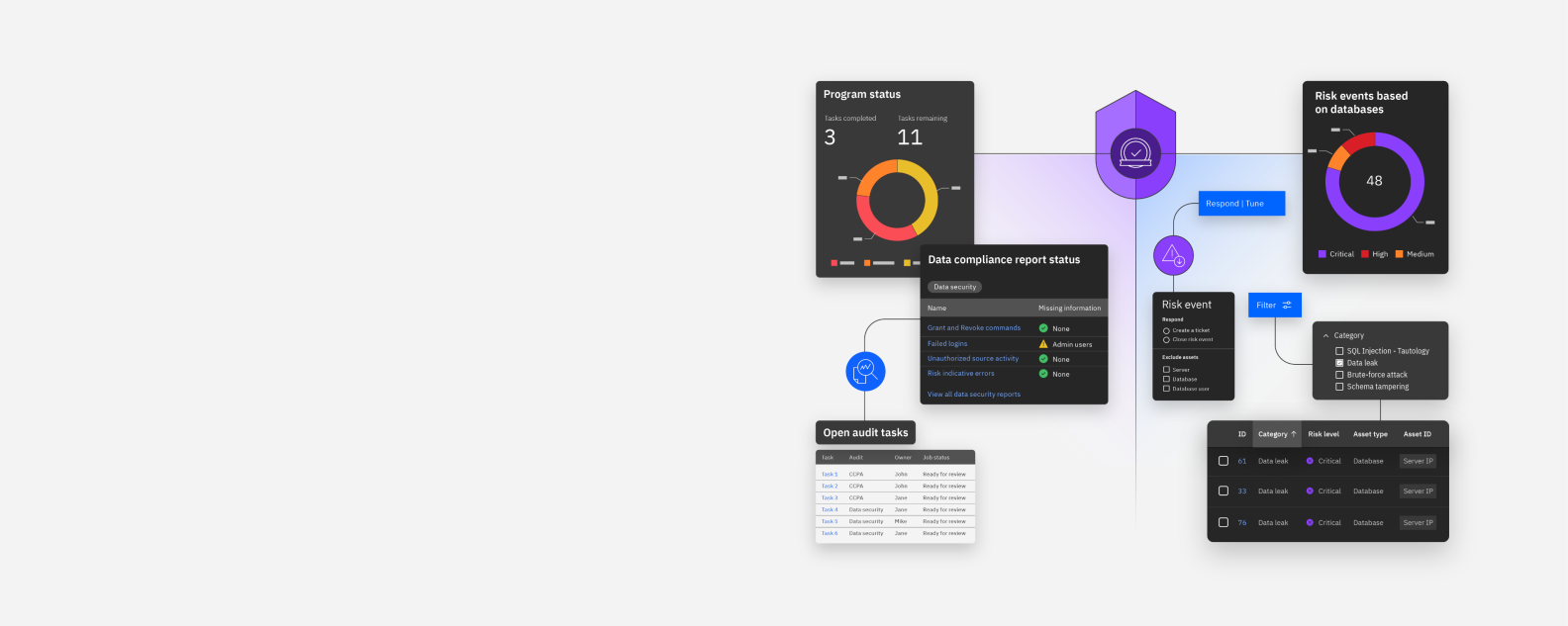 Illustration of Guardium Insights product UI and security elements