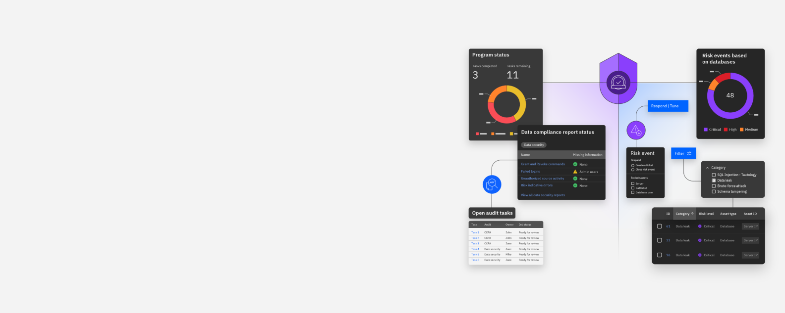 Illustration of Guardium Insights product UI and security elements