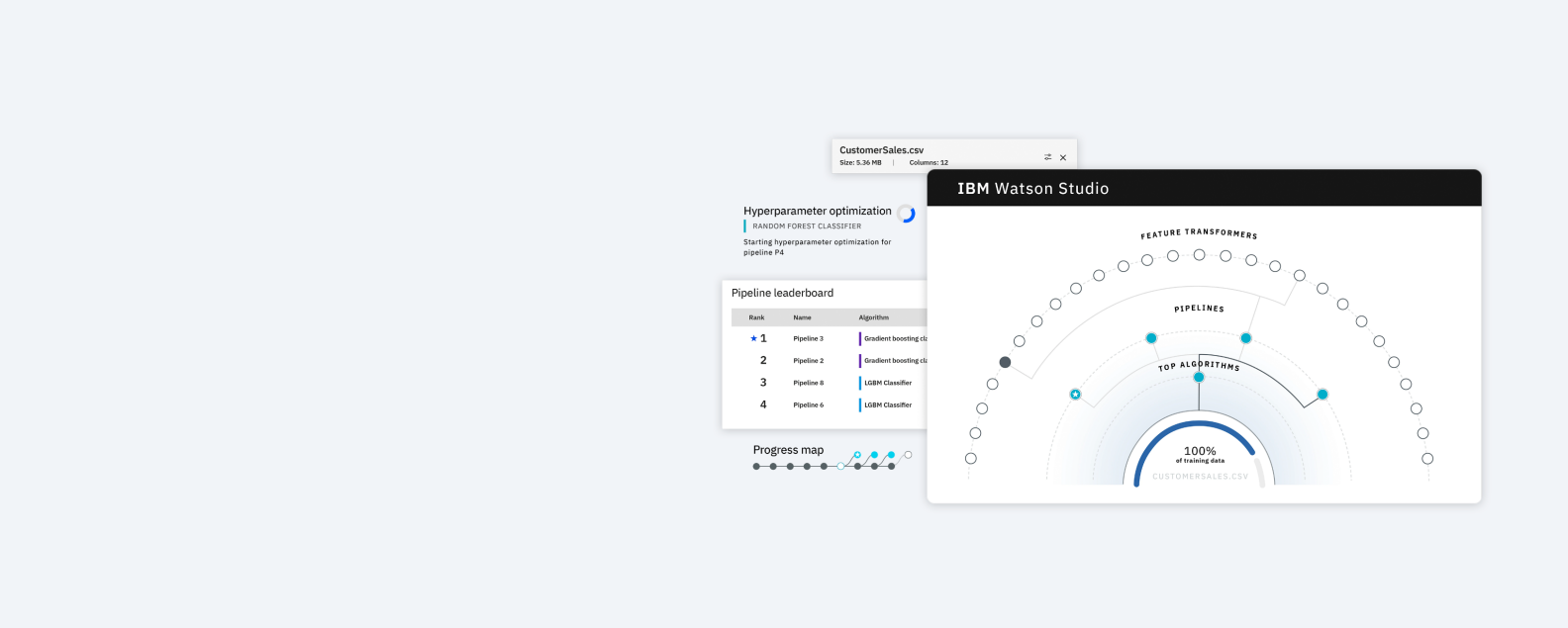Screenshot vom IBM Watson Studio-Dashboard mit Pipelines und Top-Algorithmen