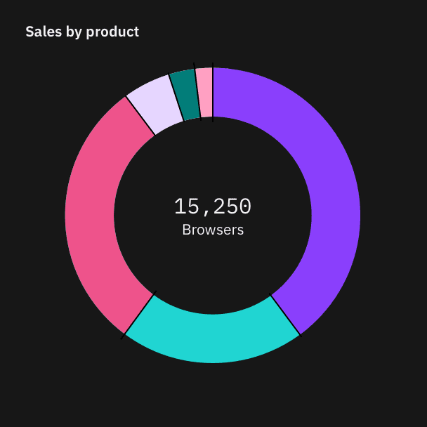 Data Vis