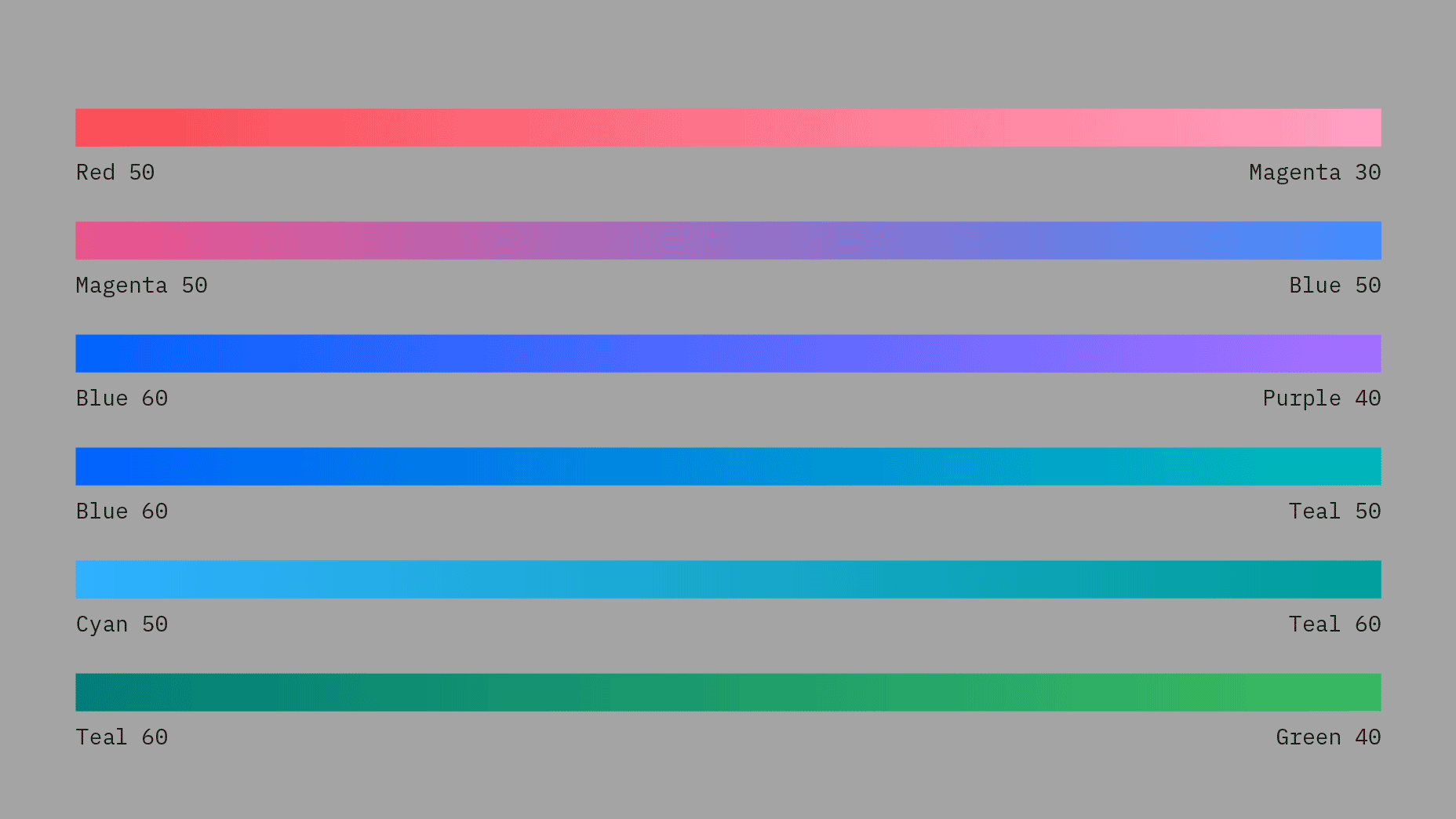 Common gradients shown against background alternatives