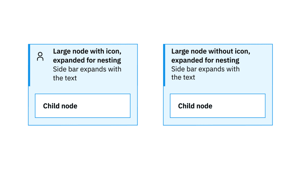 in large nodes with a side bar, with or without icon, side bar expands with text